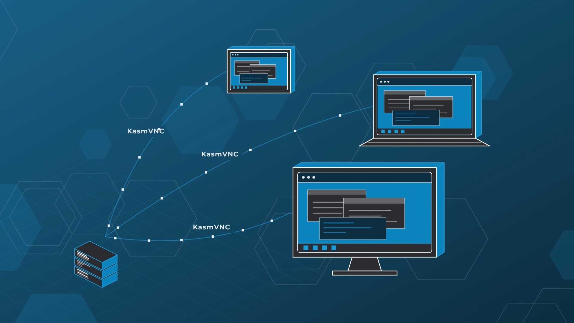 KasmVNC streaming a Linux server desktop to a laptop, monitor and browser window